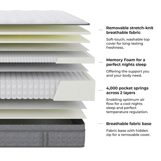 Memory Foam 4,000 Pocket Sprung Hybrid Mattress - DUSK